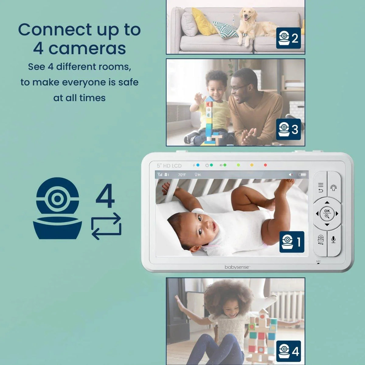 This product image shows the Babysense 3 in 1 video baby monitor displaying a baby in a crib, with three other smaller screens showing a dog, a man and child, and a girl, illustrating its capacity as a multi room baby monitor with up to four cameras