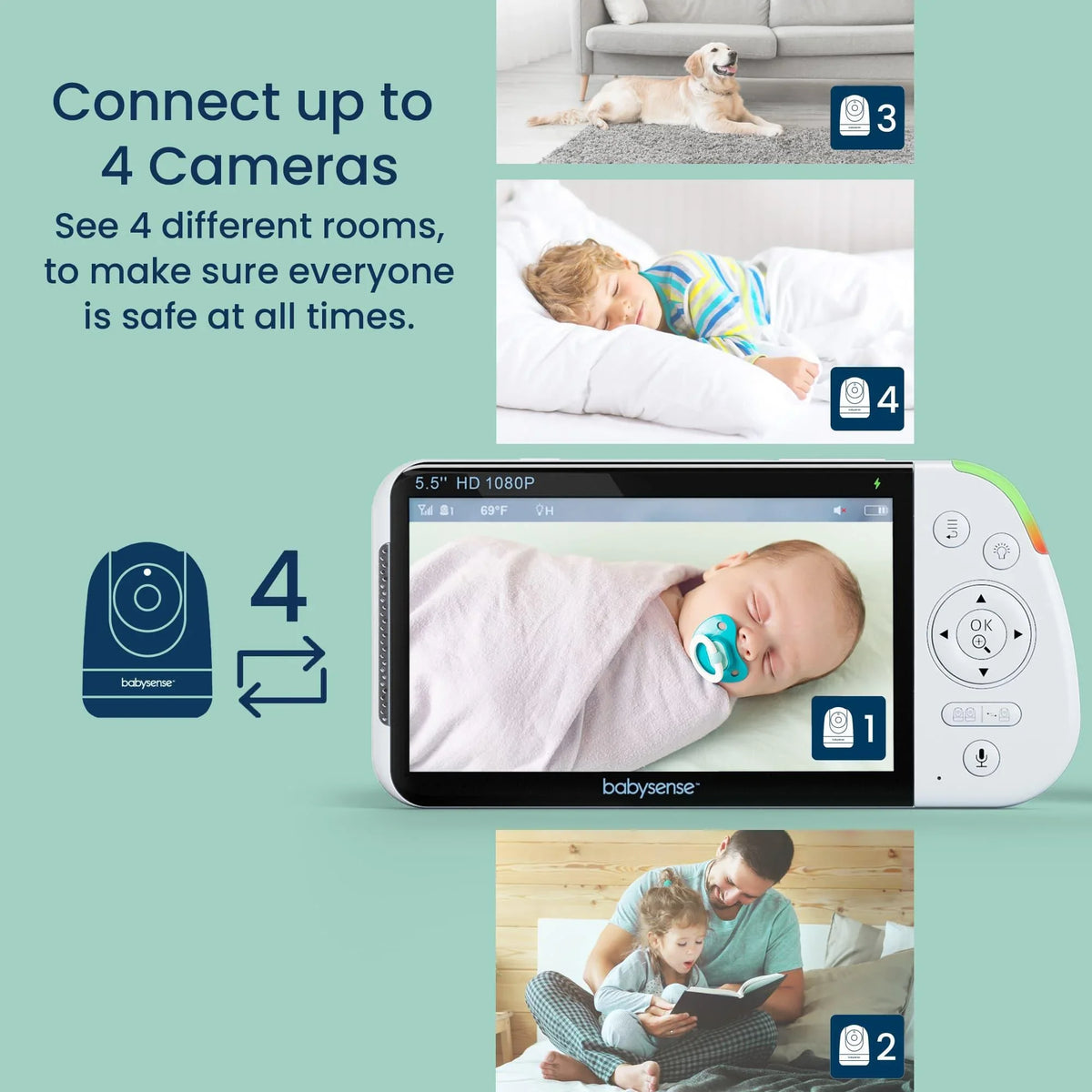 The Babysense Dreamer 2.0 & Pro monitor displays a baby sleeping, showing off its 5.5" HD 1080P screen, with text indicating connection to up to 4 wireless baby monitors full HD