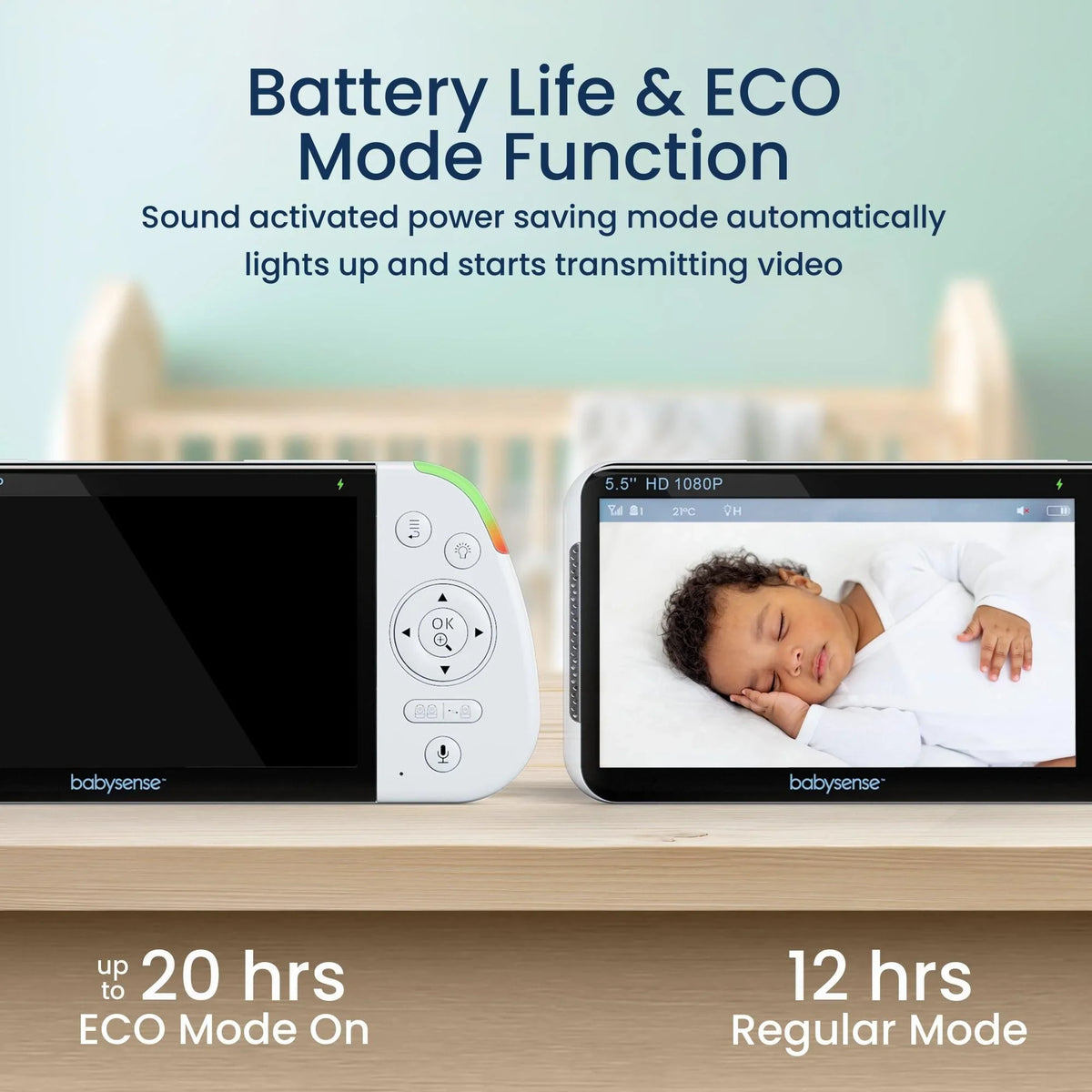 A white Babysense Dreamer 2.0 baby sleep monitor is displayed on a wooden surface, showing a sleeping baby on its 5.5" HD 1080P screen, with text highlighting up to 20 hours of battery life with ECO Mode on and 12 hours in Regular Mode