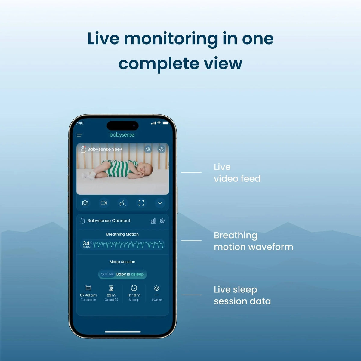 An iPhone displays the Babysense app with a live video feed of a baby sleeping in a crib, breathing motion waveform, and live sleep session data, demonstrating the smart nursery features of the Babysense Safe Sleep Smart Nursery
