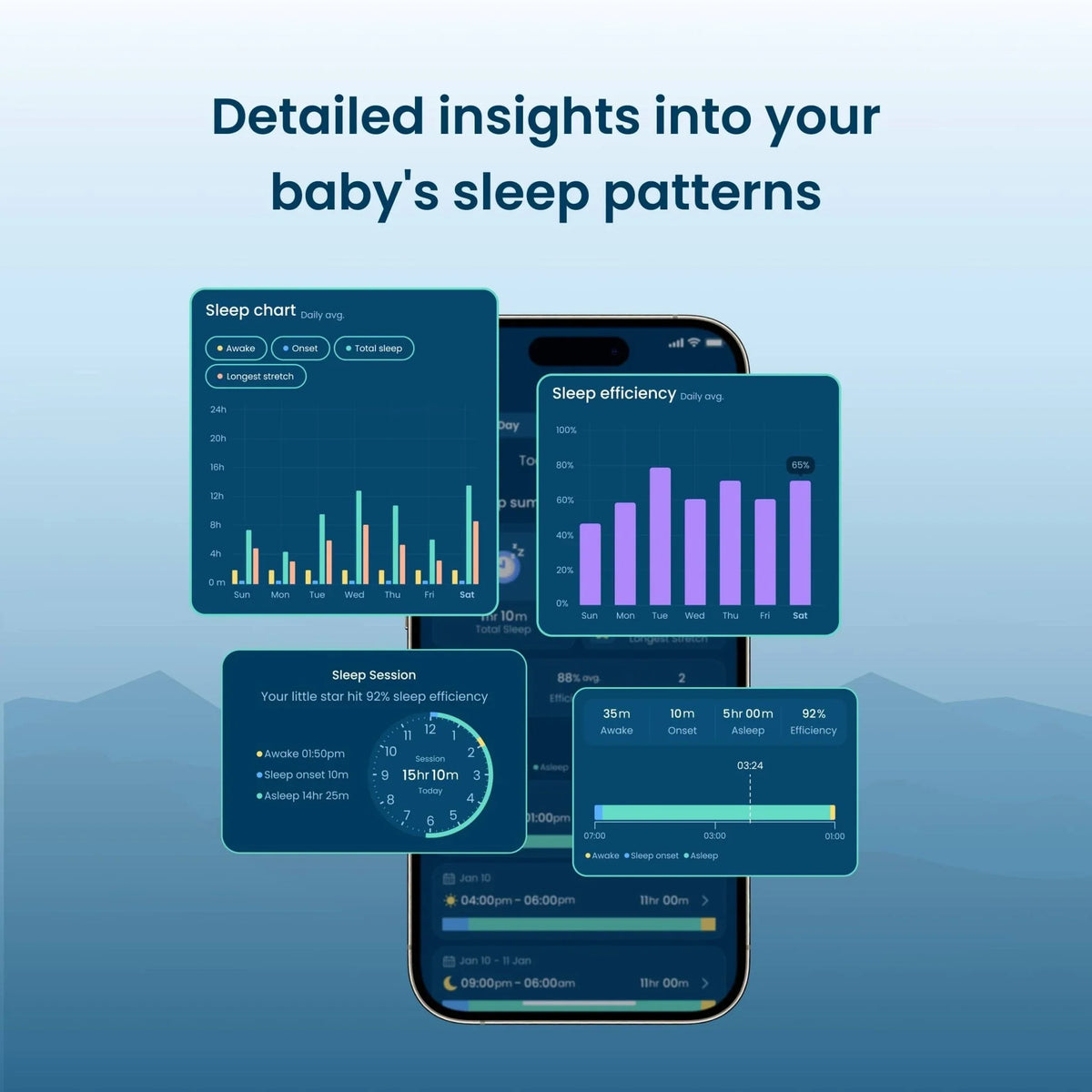 A smartphone displaying detailed charts of a baby's sleep patterns, including duration, efficiency, and sessions, offered by the Babysense Safe Sleep Smart Nursery with its sleep tracking features