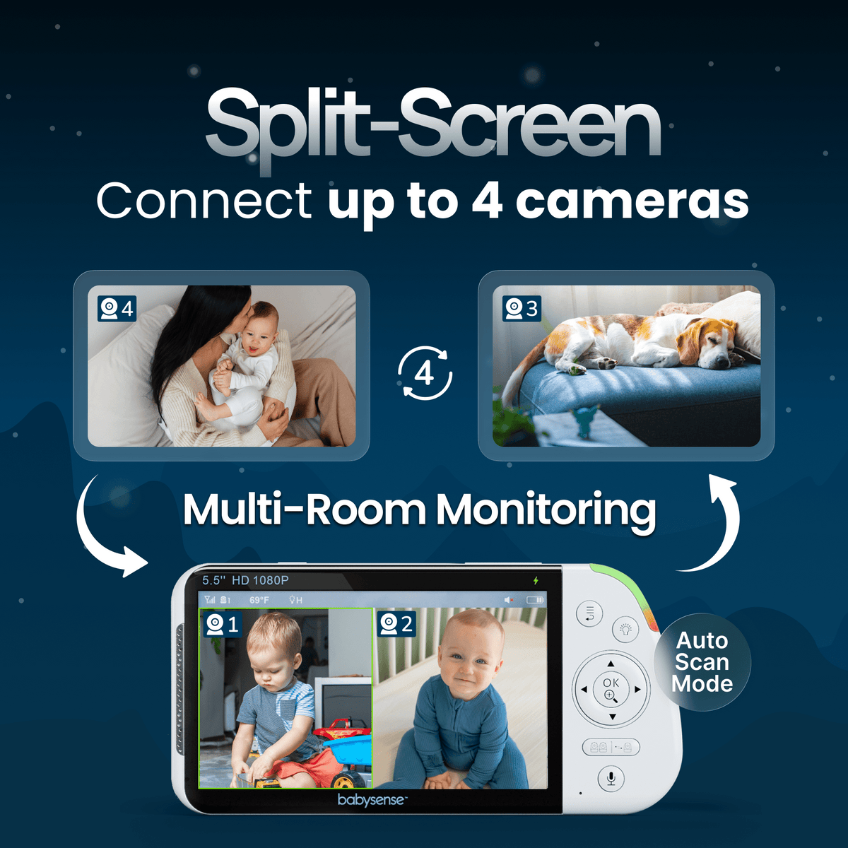 A Babysense Pro video baby monitor displaying a split-screen view of two children, with images of a mother and baby and a sleeping dog in the background, highlighting the best split screen baby monitor feature