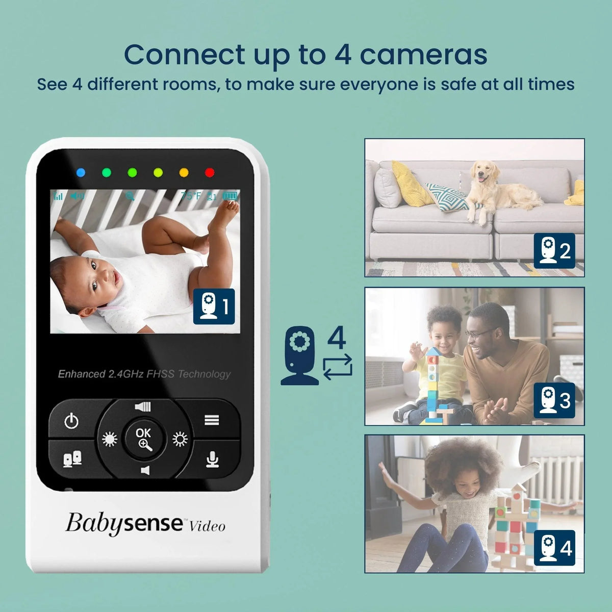 A white Babysense V24 video baby monitor shows a baby in a crib, while three other panels show a dog on a sofa, a man and child playing, and a child playing with blocks, demonstrating its ability to connect to four wireless baby monitors